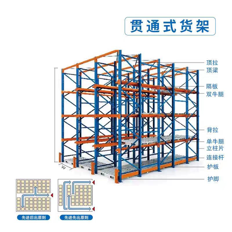 億坤貫通貨架